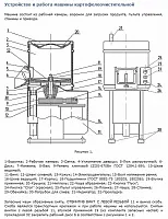 Картофелечистка Торгмаш МОК-400